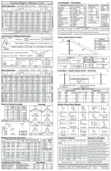 rigging formulas pdf